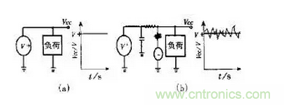 高頻PCB設(shè)計中出現(xiàn)的干擾分析及對策