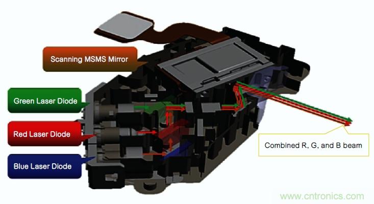 如何利用MEMS掃描鏡技術提高汽車安全性