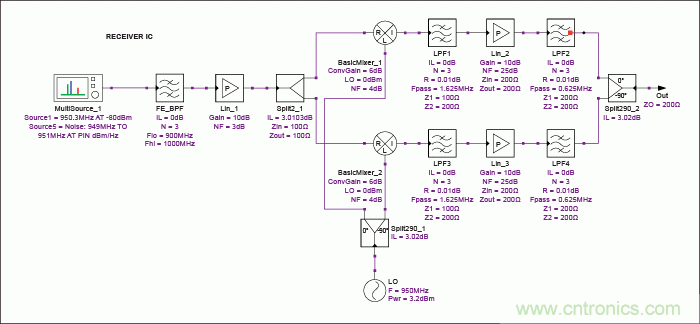 現(xiàn)代無線電接收機的系統(tǒng)噪聲系數(shù)分析