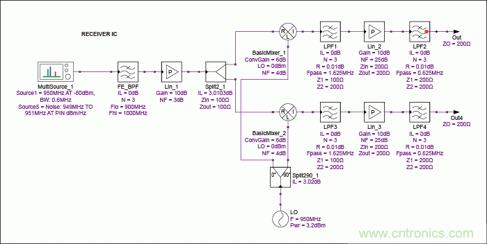 現(xiàn)代無線電接收機的系統(tǒng)噪聲系數(shù)分析