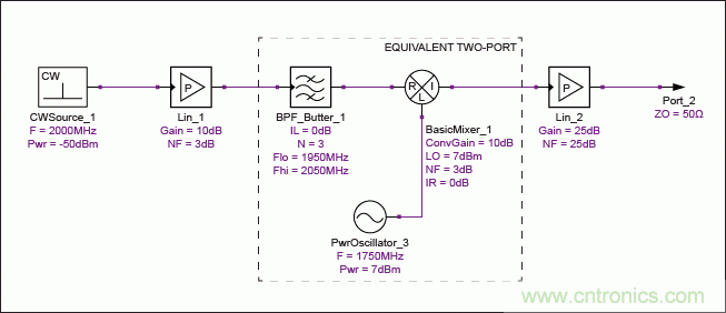 現(xiàn)代無線電接收機的系統(tǒng)噪聲系數(shù)分析