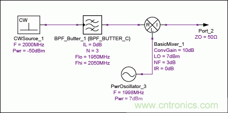 現(xiàn)代無線電接收機的系統(tǒng)噪聲系數(shù)分析