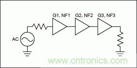 現(xiàn)代無線電接收機的系統(tǒng)噪聲系數(shù)分析