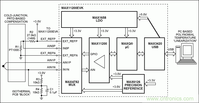 利用先進的熱電偶和高分辨率Σ-Δ ADC實現(xiàn)高精度溫度測量