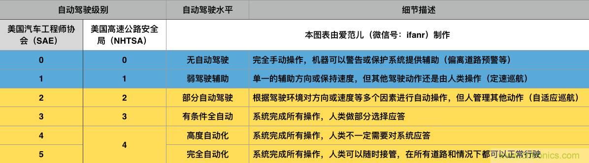 當(dāng)我們在談?wù)撟詣玉{駛時，我們到底在談?wù)撌裁矗? width=