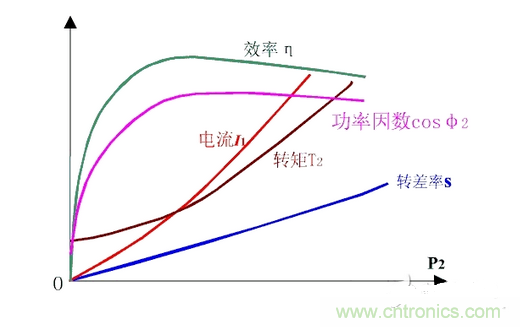 一、讓電參數(shù)測量準(zhǔn)確。