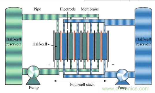 液流電池結構圖