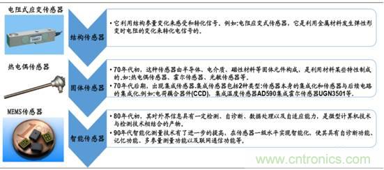 圖解中國(guó)傳感器行業(yè)市場(chǎng)現(xiàn)狀及運(yùn)行態(tài)勢(shì)