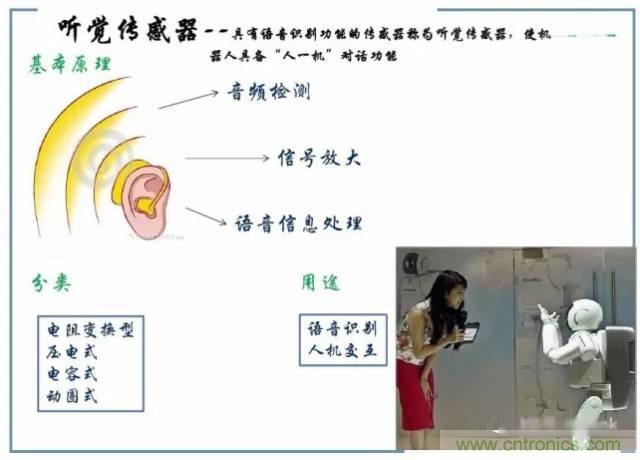 解析8大行業(yè)中智能傳感器是如何運(yùn)作的