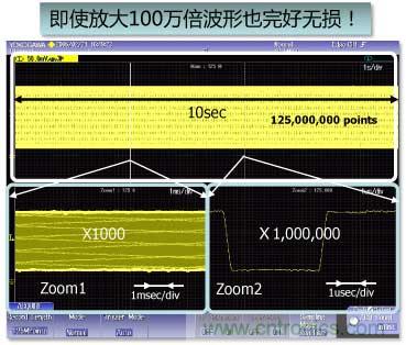 利用示波器解決電源測試中的常見問題