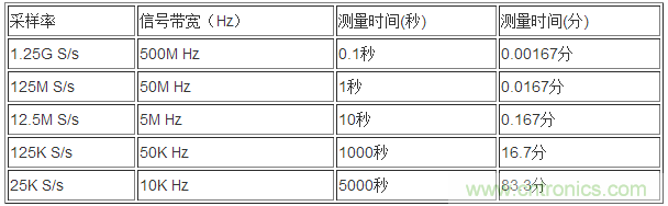 利用示波器解決電源測試中的常見問題