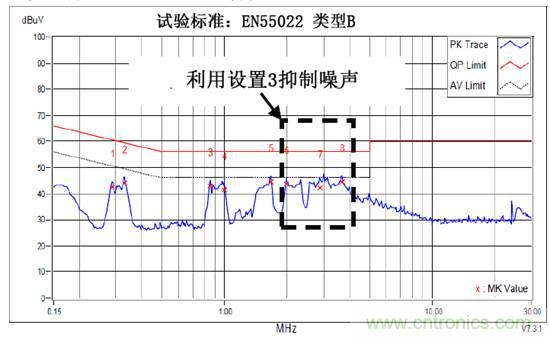 無電感D類音頻應用實現(xiàn)極低EMI的設計技巧