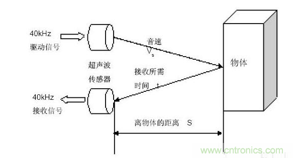 機(jī)器人傳感器的類別及應(yīng)用原理