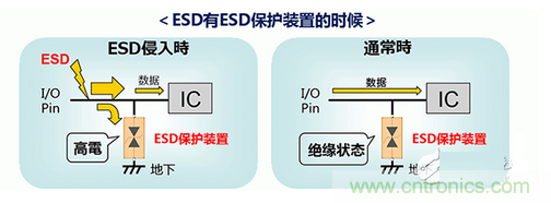 ESD（靜電放電·浪涌）保護(hù)裝置·對(duì)策元件的種類