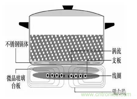 基礎知識科普：什么是電感式傳感器？