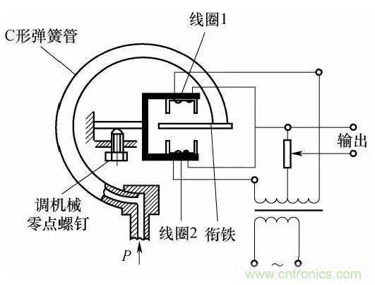 基礎知識科普：什么是電感式傳感器？