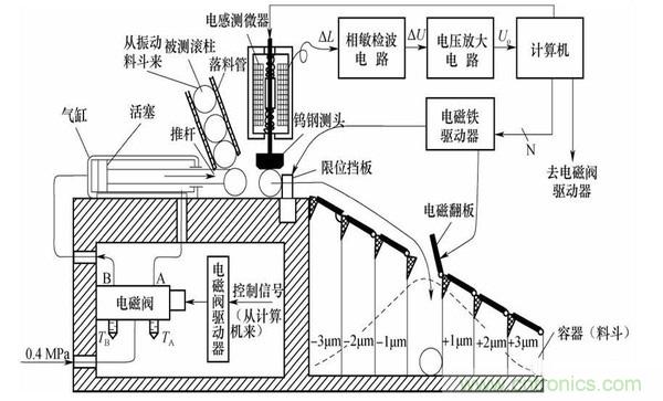 基礎知識科普：什么是電感式傳感器？