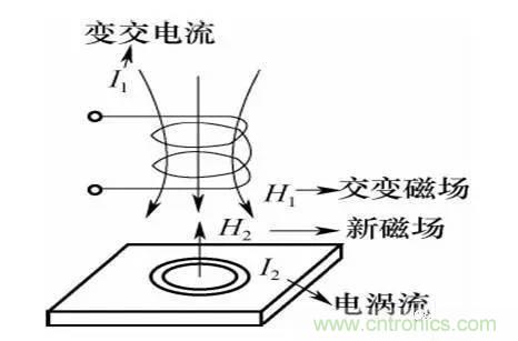 基礎知識科普：什么是電感式傳感器？