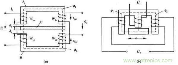 基礎知識科普：什么是電感式傳感器？