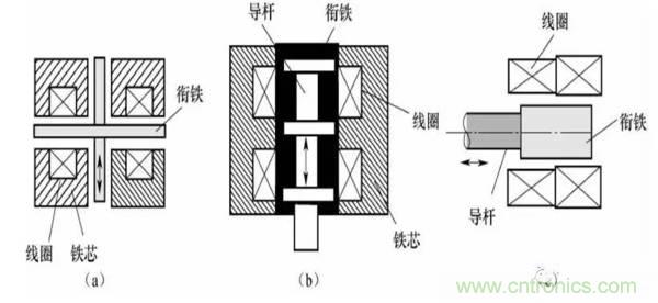 基礎知識科普：什么是電感式傳感器？