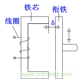 基礎知識科普：什么是電感式傳感器？