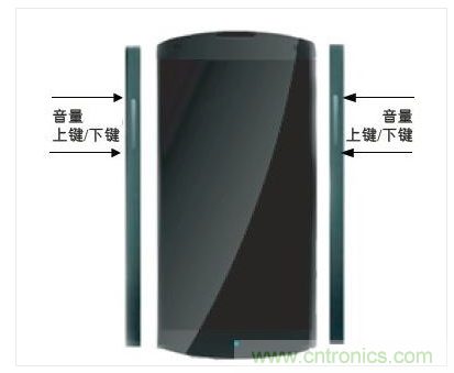 手機(jī)邊框中的電容傳感器可實(shí)現(xiàn)音量調(diào)節(jié)等控制功能的靈活部署。