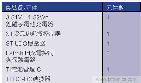 拆解蘋(píng)果W1：AirPods和Beats耳機(jī)都用的神奇芯片