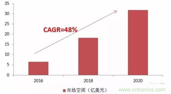 防水技術仍是智能手機的一大痛點