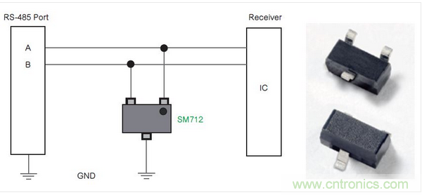 Littelfuse公司的SM712系列TVS二極管陣列為RS-485端口針對低電平電氣威脅提供了一種解決方案。