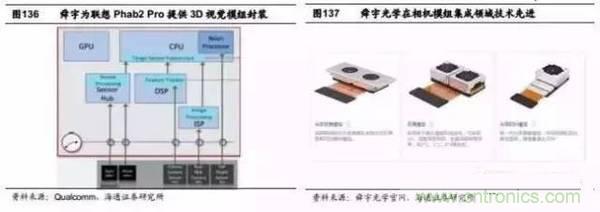 3D視覺深度研究：智能交互進入新時代