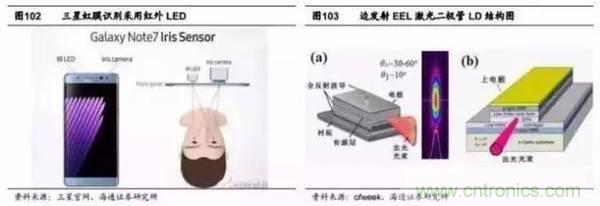 3D視覺深度研究：智能交互進入新時代