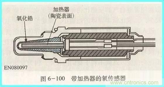 傳感器知識大講堂之氧傳感器