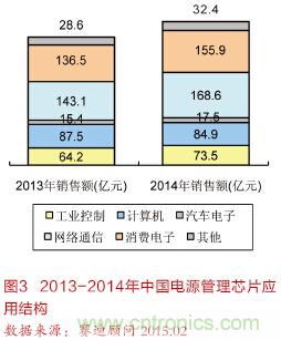 面向智能化和物聯(lián)網(wǎng)的電源解決方案