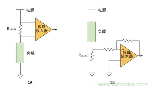 高邊和低邊電流檢測(cè)技術(shù)分析