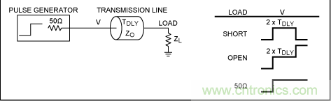如何利用TDR (時(shí)域反射計(jì))測量傳輸延時(shí)？