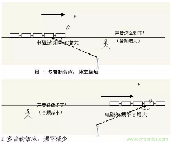 這樣比喻無線通信中的那些專業(yè)術語，也是沒誰了