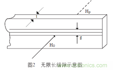 抑制電磁干擾屏蔽技術(shù)的研究