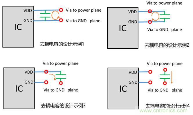 去耦電容（decoupling capacitors）如何擺放設(shè)計？