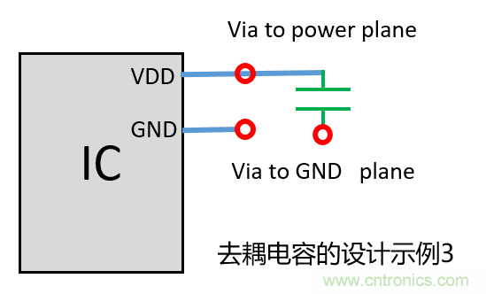 去耦電容（decoupling capacitors）如何擺放設(shè)計？