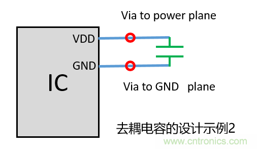 去耦電容（decoupling capacitors）如何擺放設(shè)計？