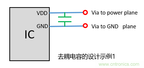 去耦電容（decoupling capacitors）如何擺放設(shè)計？