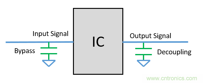 去耦電容（decoupling capacitors）如何擺放設(shè)計？