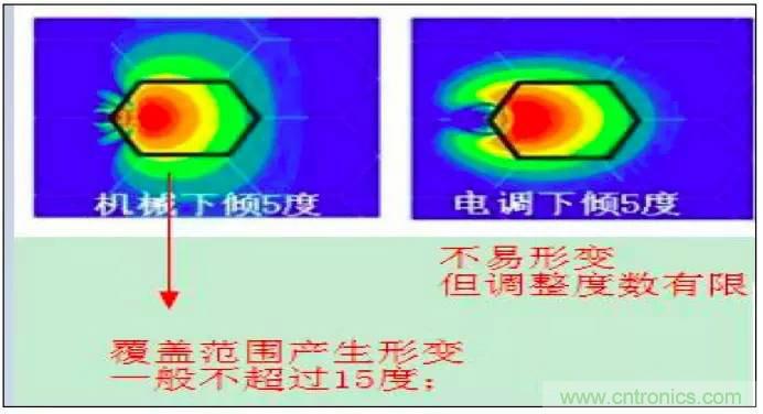 最好的天線基礎(chǔ)知識！超實用 隨時查詢