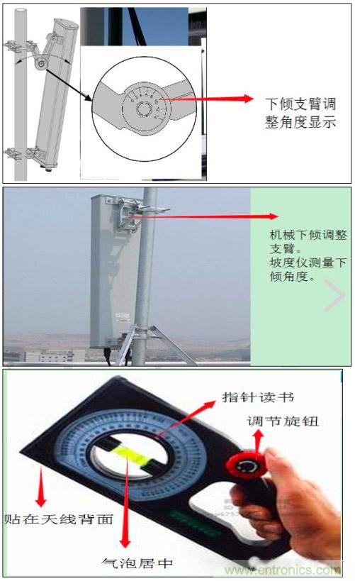 最好的天線基礎(chǔ)知識！超實用 隨時查詢