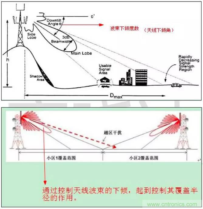 最好的天線基礎(chǔ)知識！超實用 隨時查詢