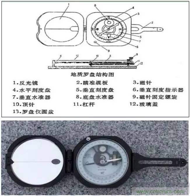 最好的天線基礎(chǔ)知識！超實用 隨時查詢