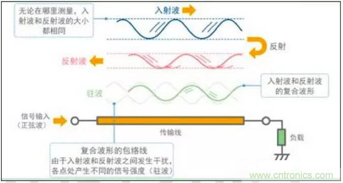 最好的天線基礎(chǔ)知識！超實用 隨時查詢