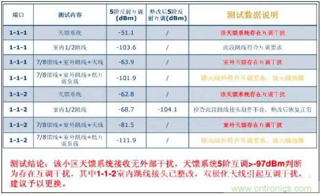 最好的天線基礎(chǔ)知識！超實用 隨時查詢