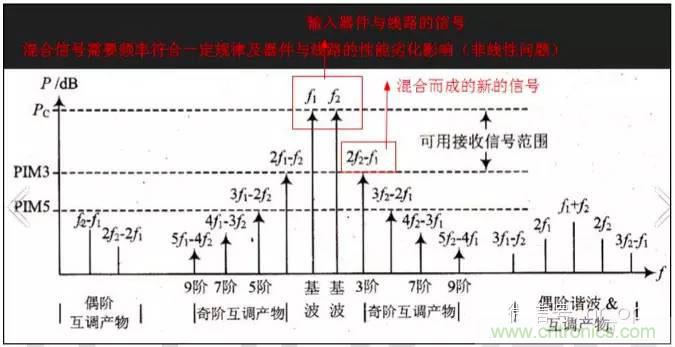 最好的天線基礎(chǔ)知識！超實用 隨時查詢