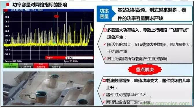 最好的天線基礎(chǔ)知識！超實用 隨時查詢